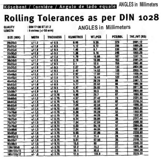 Angles in MM