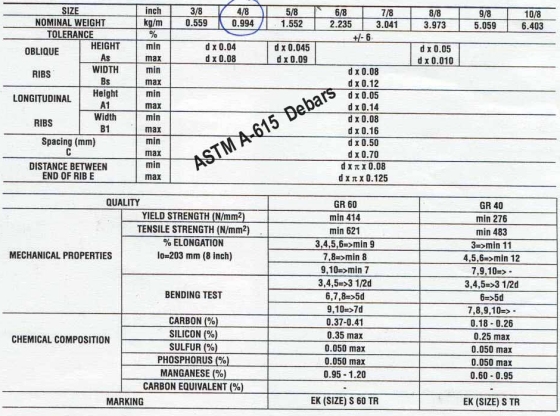 Deformed Bars - ASTM A-615 