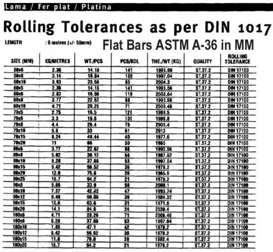 ASTM A-36 Flats sec.1