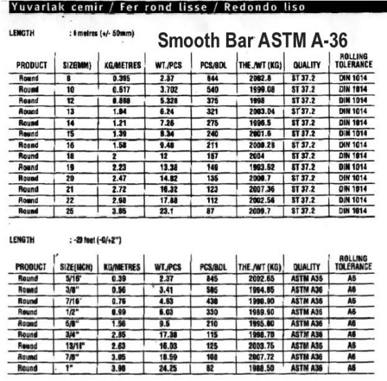 ASTM A-36 Round Smooth Bars.