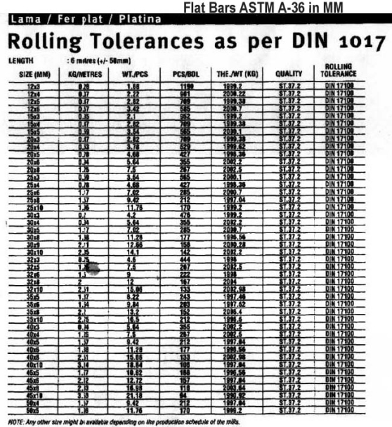 ASTM A-36 Flats sec.2