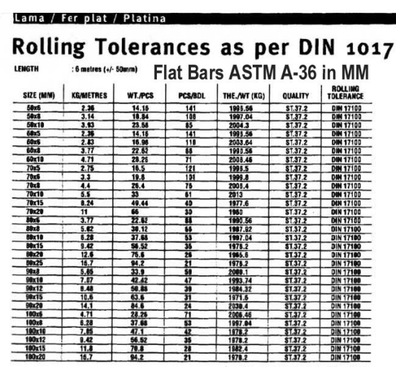 ASTM A-36 Flats in MM