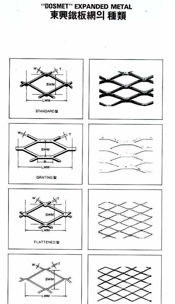 Expanded Metal Chart